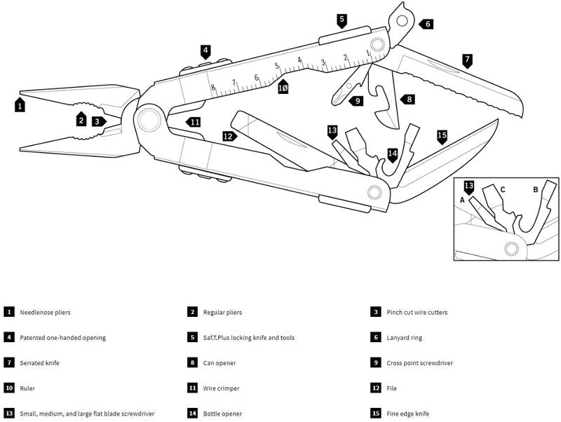 Gerber Multi-Plier 600