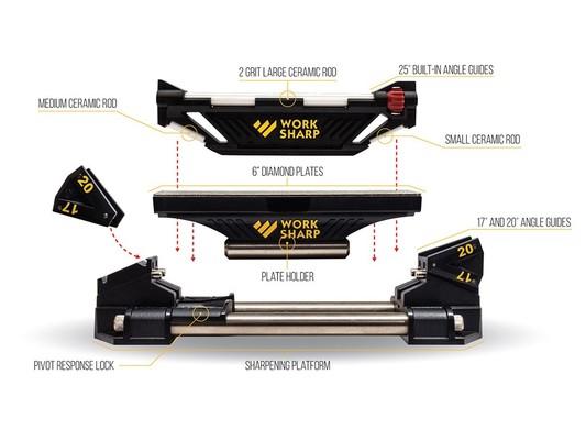 GSS Guided Sharpening System